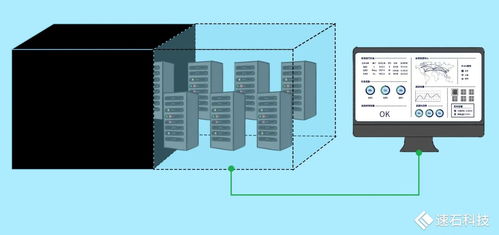 速石科技FCP全新發布 快速構建企業本地研發環境，賦能混合云架構演進